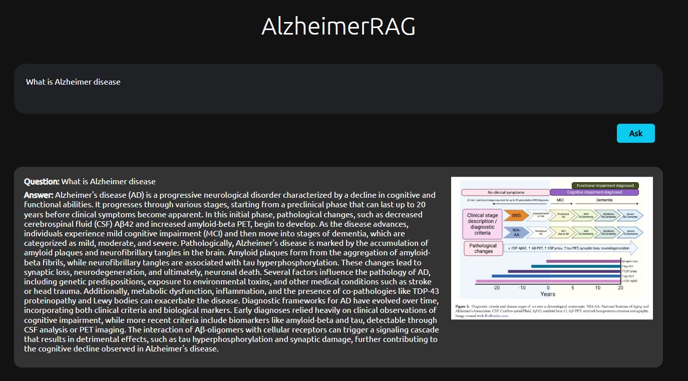 Multimodal RAG