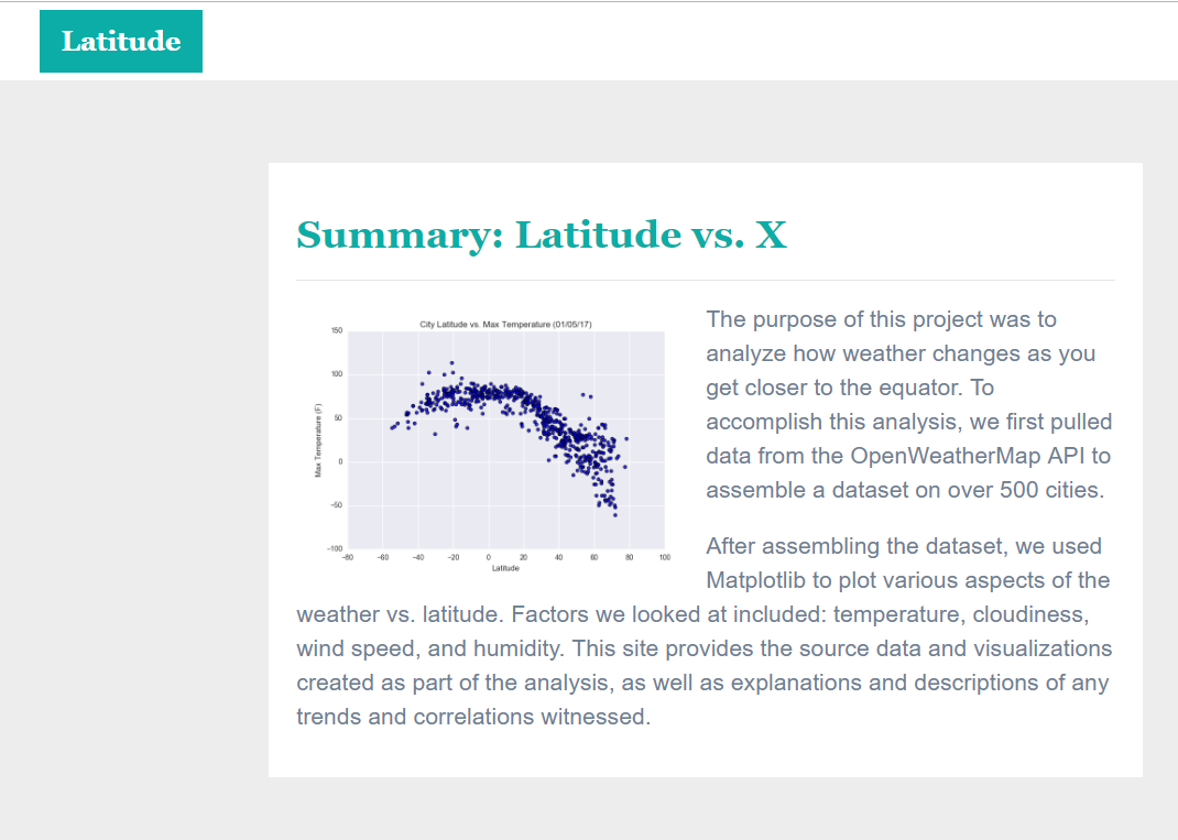 Latitude_visualization