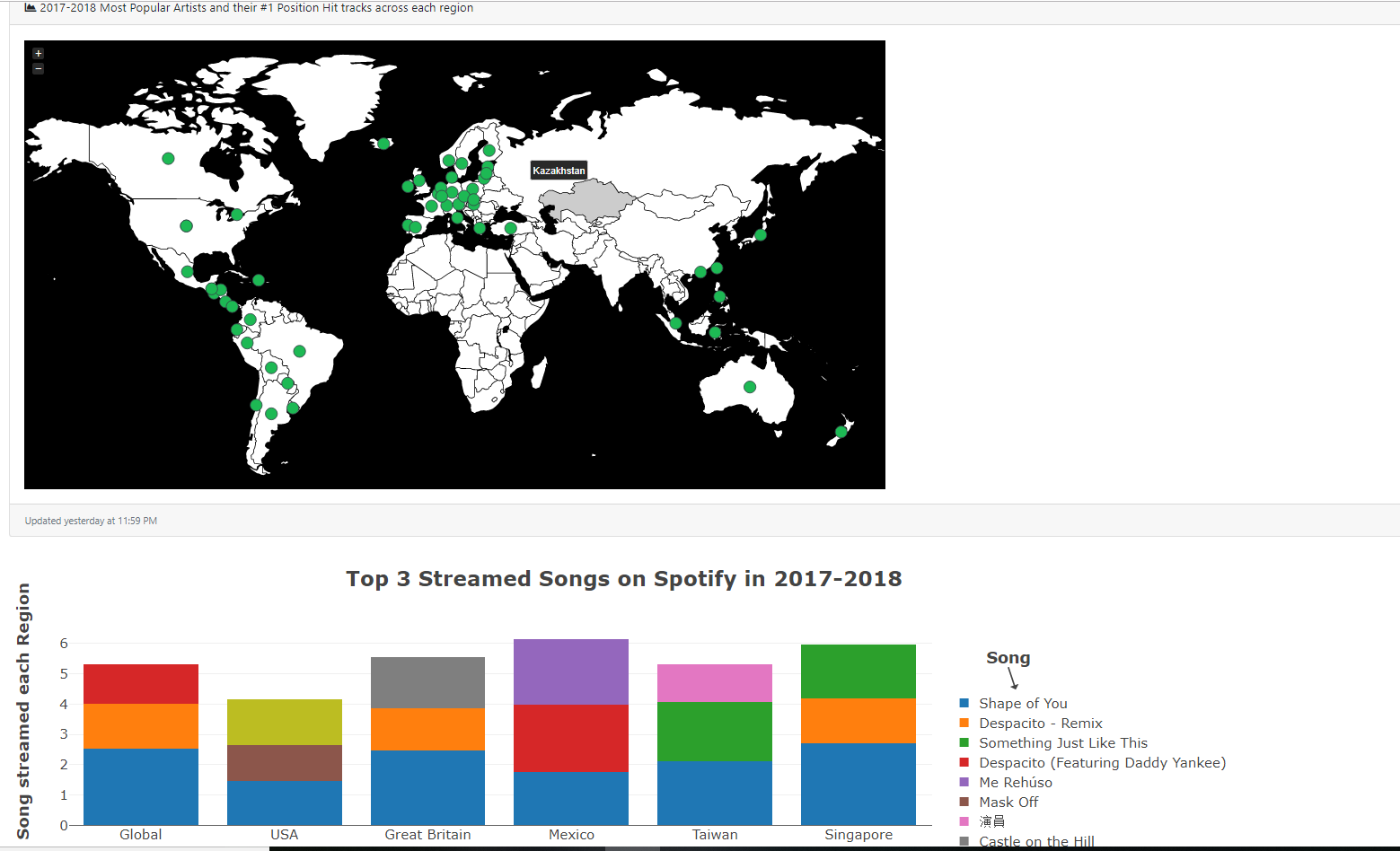 Spotify